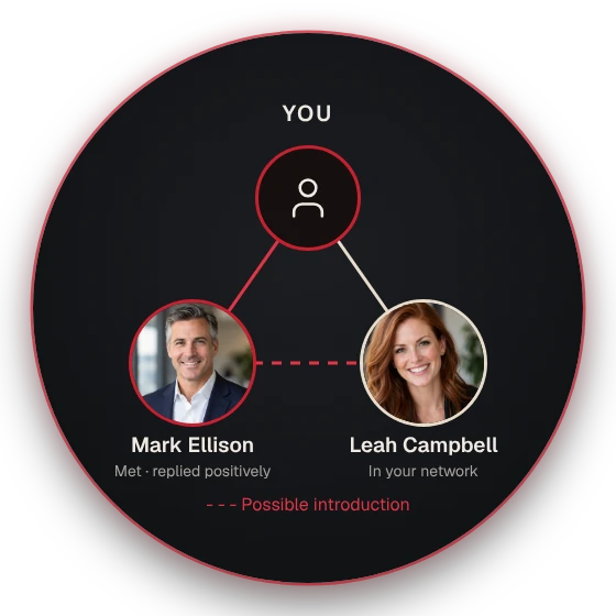You, Mark Ellison, and Leah Campbell, with a possible introduction