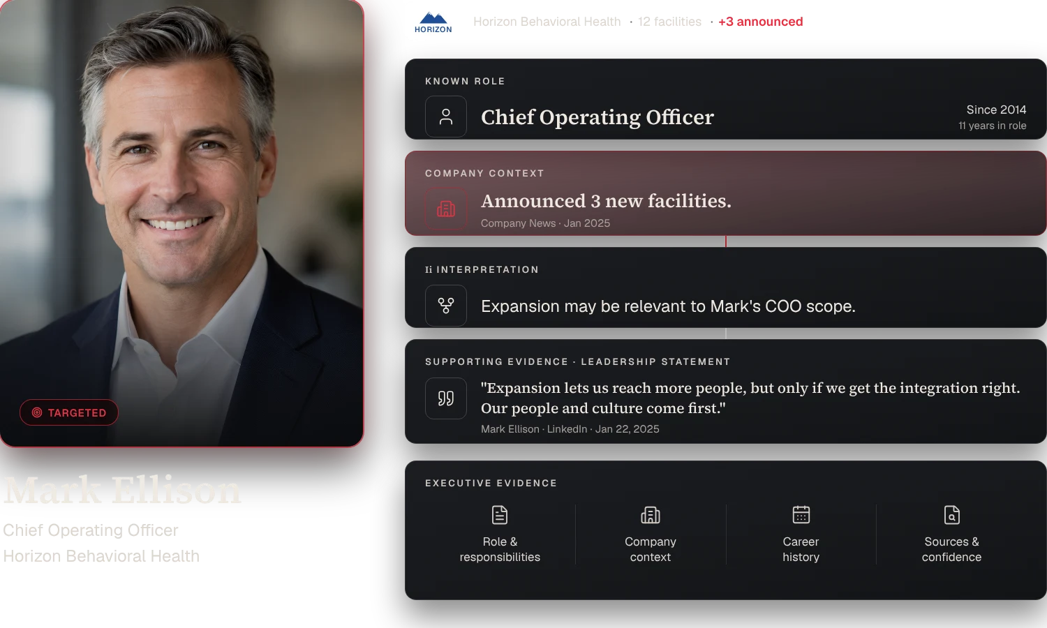 Mark Ellison, COO of Horizon Behavioral Health since 2014. Company context: announced 3 new facilities. Ii interpretation: expansion may be relevant to Mark's COO scope, supported by his own leadership statement.
