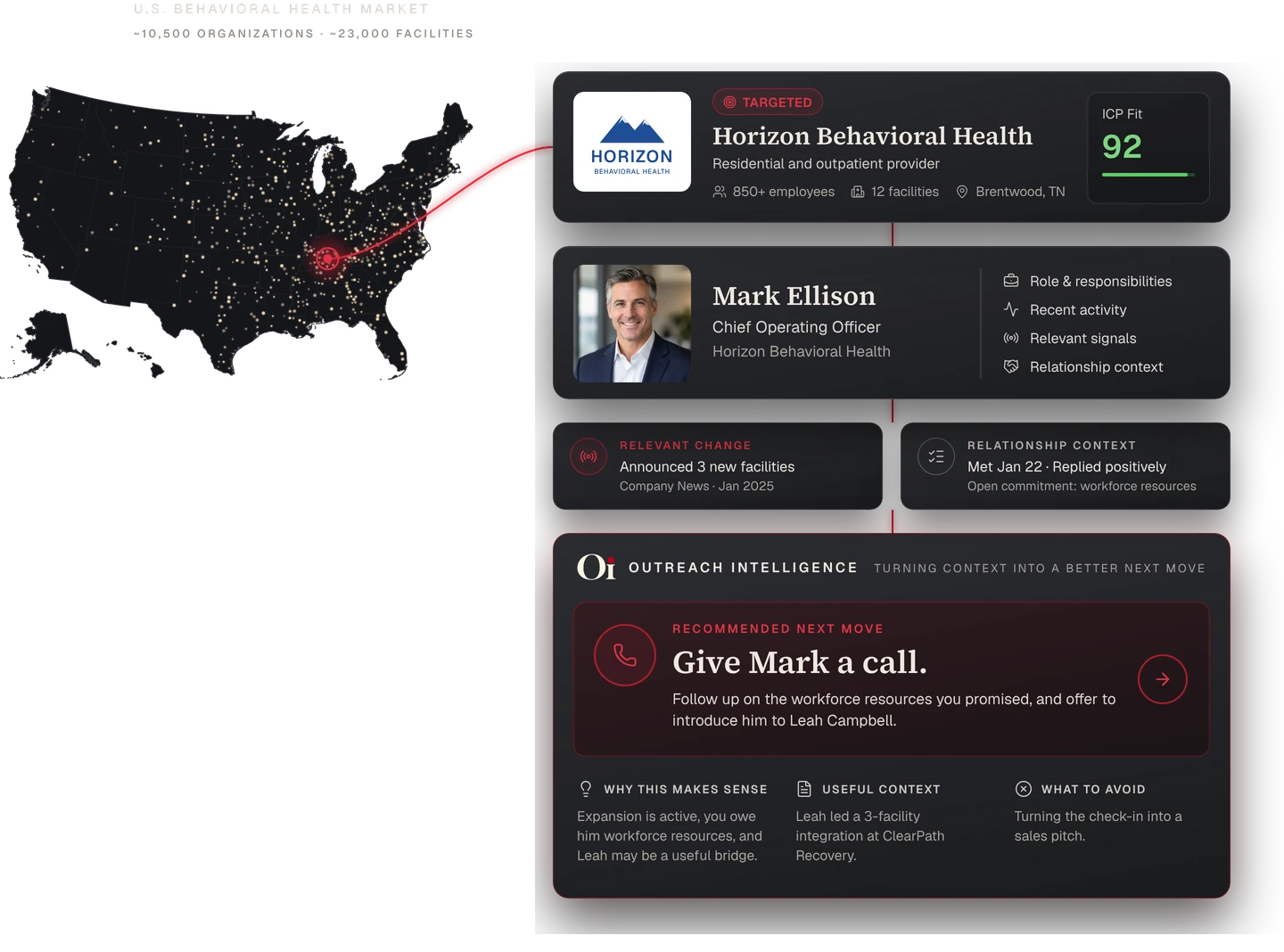 The U.S. Behavioral Health market narrowing to Horizon Behavioral Health, its COO Mark Ellison, a recent expansion signal, your relationship history, and an Outreach Intelligence recommendation: give Mark a call.